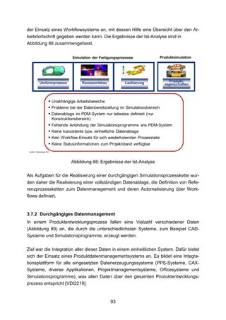 der Einsatz eines Workflowsystems an, mit dessen Hilfe eine Übersicht über den Ar-
beitsfortschritt gegeben werden kann. Die Ergebnisse der Ist-Analyse sind in
Abbildung 88 zusammengefasst.




                      Abbildung 88: Ergebnisse der Ist-Analyse

Als Aufgaben für die Realisierung einer durchgängigen Simulationsprozesskette wur-
den daher die Realisierung einer vollständigen Datenablage, die Definition von Refe-
renzprozessketten zum Datenmanagement und deren Automatisierung über Work-
flows definiert.


3.7.2 Durchgängiges Datenmanagement
In einem Produktentwicklungsprozess fallen eine Vielzahl verschiedener Daten
(Abbildung 89) an, die durch die unterschiedlichsten Systeme, zum Beispiel CAD-
Systeme und Simulationsprogramme, erzeugt werden.

Ziel war die Integration aller dieser Daten in einem einheitlichen System. Dafür bietet
sich der Einsatz eines Produktdatenmanagementsystems an. Es bildet eine Integra-
tionsplattform für alle eingesetzten Datenerzeugungssysteme (PPS-Systeme, CAX-
Systeme, diverse Applikationen, Projektmanagementsysteme, Officesysteme und
Simulationsprogramme), was allen Daten über den gesamten Produktentwicklungs-
prozess entspricht [VDI2219].



                                          93
 