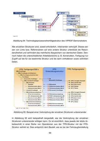 Abbildung 94: Technologieprozessreihenfolgestruktur des VIPROF-Demonstrators

Alle einzelnen Strukturen sind, soweit erforderlich, miteinander verknüpft. Dieses set-
zen von Links bzw. Referenzieren auf eine andere Struktur unterstützt die Redun-
danzfreiheit und verhindert das mehrfache Abspeichern von identischen Daten. Den-
noch haben die unterschiedlichen Arbeitsbereiche (z. B. Konstruktion, Fertigung) nur
Zugriff auf die für sie bestimmte Struktur und die darin enthaltenen sowie verlinkten
Daten.




  Abbildung 95: Beispiel einer Verknüpfung der einzelnen Strukturen untereinander

In Abbildung 95 wird beispielhaft dargestellt, wie die Verknüpfung der einzelnen
Strukturen untereinander erfolgen kann. Es ist ersichtlich, dass jeweils der letzte Ar-
beitsschritt in einer Reihe von Operationen aus der TPR-Struktur mit der FPS-
Struktur verlinkt ist. Dies entspricht dem Bauteil, wie es bei der Fahrzeugherstellung

                                          99
 
