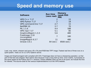 Speed and memory use Load, crop, shrink, sharpen and save a 5k x 5k pixel RGB tiled TIFF image. Fastest real time of three runs on a quiet system. Tests run on a 2 CPU Opteron server.  Image and Graphicsmagick both compiled with Q16. Freeimage does not have a sharpening operation, so that part of that test was skipped. Nip2 seems slow because it has a long start-up time: once it starts, it processes at the same speed as the Python and C++ versions. Octave (Matlab) does not aim to be quick, we include the time for interest. The source-code for the various implementations is on the VIPS website. 