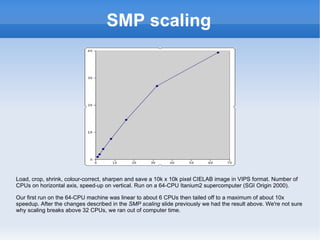 SMP scaling Load, crop, shrink, colour-correct, sharpen and save a 10k x 10k pixel CIELAB image in VIPS format. Number of CPUs on horizontal axis, speed-up on vertical. Run on a 64-CPU Itanium2 supercomputer (SGI Origin 2000). Our first run on the 64-CPU machine was linear to about 6 CPUs then tailed off to a maximum of about 10x speedup. After the changes described in the  SMP scaling  slide previously we had the result above. We're not sure why scaling breaks above 32 CPUs, we ran out of computer time.  