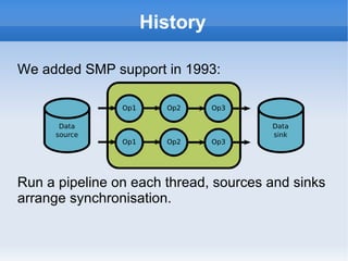 History We added SMP support in 1993: Run a pipeline on each thread, sources and sinks arrange synchronisation. 