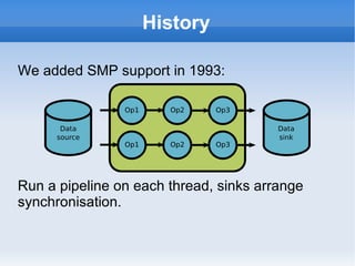 History We added SMP support in 1993: Run a pipeline on each thread, sinks arrange synchronisation. 
