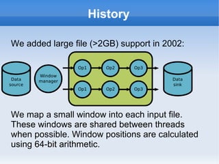 History We added large file (>2GB) support in 2002: We map a small window into each input file. These windows are shared between threads when possible. Window positions are calculated using 64-bit arithmetic. 