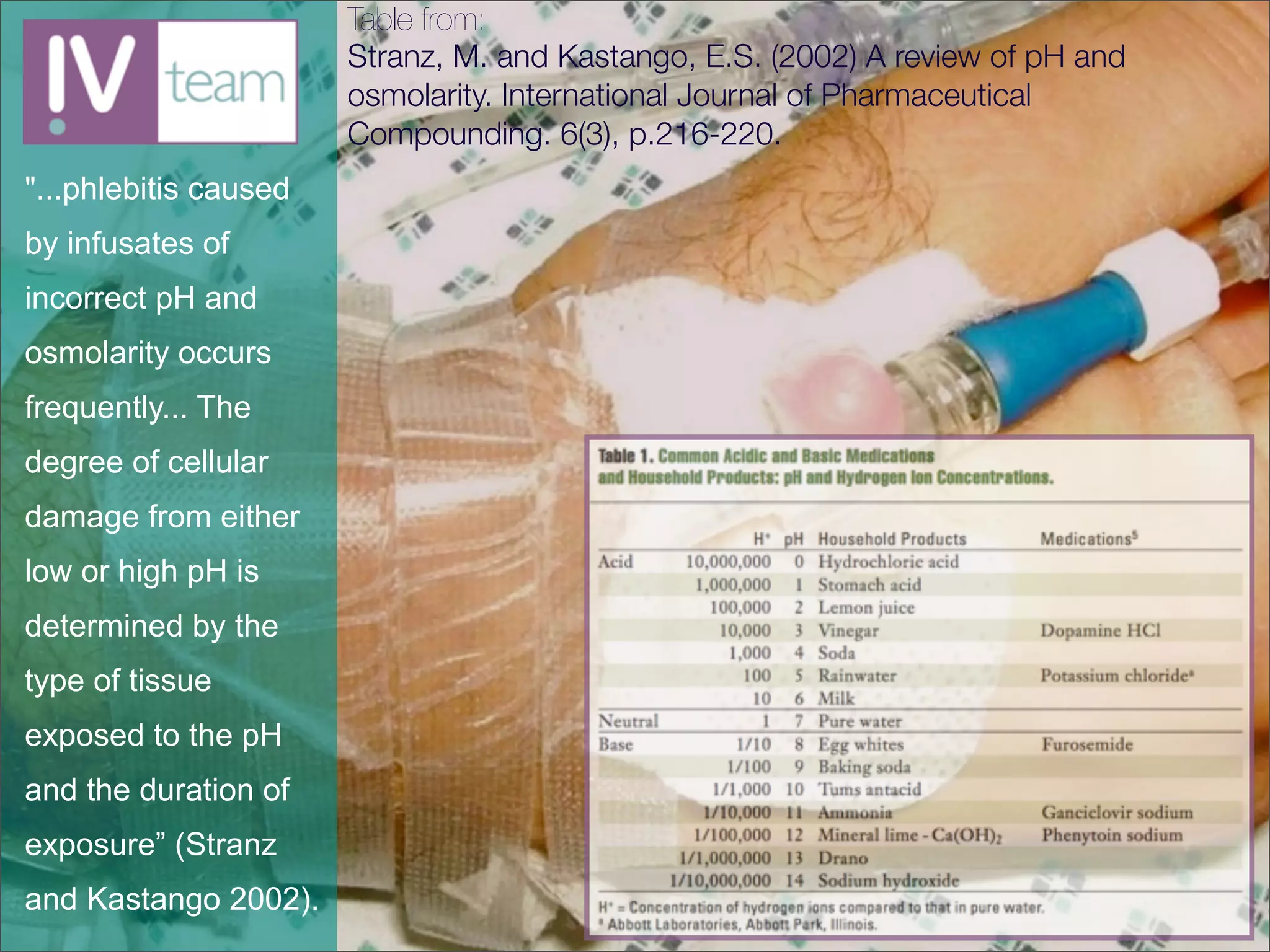 Table from:
                       Stranz, M. and Kastango, E.S. (2002) A review of pH and
                       osmolarity. International Journal of Pharmaceutical
                       Compounding. 6(3), p.216-220.
"...phlebitis caused
by infusates of
incorrect pH and
osmolarity occurs
frequently... The
degree of cellular
damage from either
low or high pH is
determined by the
type of tissue
exposed to the pH
and the duration of
exposure” (Stranz
and Kastango 2002).
 