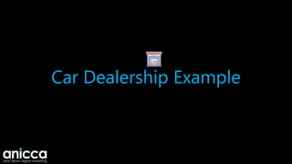 Car Dealership Example
 