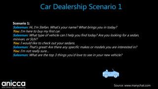 Car Dealership Scenario 1
Scenario 1:
Salesman: Hi, I’m Stefan. What’s your name? What brings you in today?
You: I’m here to buy my first car.
Salesman: What type of vehicle can I help you find today? Are you looking for a sedan,
minivan, or SUV?
You: I would like to check out your sedans.
Salesman: That’s great! Are there any specific makes or models you are interested in?
You: I’m not really sure…
Salesman: What are the top 3 things you’d love to see in your new vehicle?
Source: www.manychat.com
 