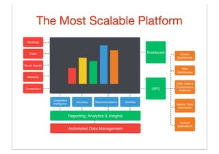 The Most Scalable Platform
 