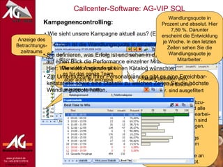 Kampagnencontrolling: Wie sieht unsere Kampagne aktuell aus? (Echtzeit) Wie hoch ist die Wandlungsquote in einzelnen Stufen? Anzeige des Betrachtungs-zeitraums Gesamtarbeitszeit in dieser Stufe im Betrachtungszeitraum. Rechts daneben sehen Sie die Vorgangs- (Ticket-) bearbeitungsdauer sowie die reine kumulierte Telefonatdauer. Diese Informationen gibt es für das ganze Team, aber auch für einzelne Mitarbeiter. Sie definieren, was Erfolg ist und sehen in der Win-Loose-Statistik   auf einen Blick die Performance einzelner Mitarbeiter.   Hier: Wie viele Angerufene einen Katalog wünschten Aktuell befinden sich: 56 Tickets mit falscher  Telefon-Nr. sind ausgefiltert   worden. 830 Tickets sind noch abzu-   telefonieren. Dabei sind alle  829 Tickets sofort zur Bearbei-   tung fällig. Sechs davon sind   überfällige Wiedervorlagen. 4 Tickets warten auf die   Zusendung des Katalogs 55 Tickets sind fertig zum   Abrechnen 107 haben kein Interesse an  dem Tiefkühlkostangebot. Wandlungsquote in Prozent und absolut. Hier 7,59 %. Darunter erscheint die Entwicklung je Woche. In den letzten Zeilen sehen Sie die Wandlungsquote je Mitarbeiter. Zur Unterstützung Ihrer Personalplanung gibt es eine Erreichbar-   keitstatistik sowie eine Statistik zu welchen Zeiten Sie die höchste   Wandlungsquote hatten. 