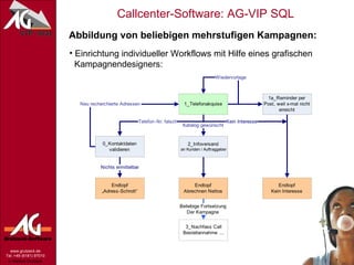 Abbildung von beliebigen mehrstufigen Kampagnen: Einrichtung individueller Workflows mit Hilfe eines grafischen    Kampagnendesigners: 