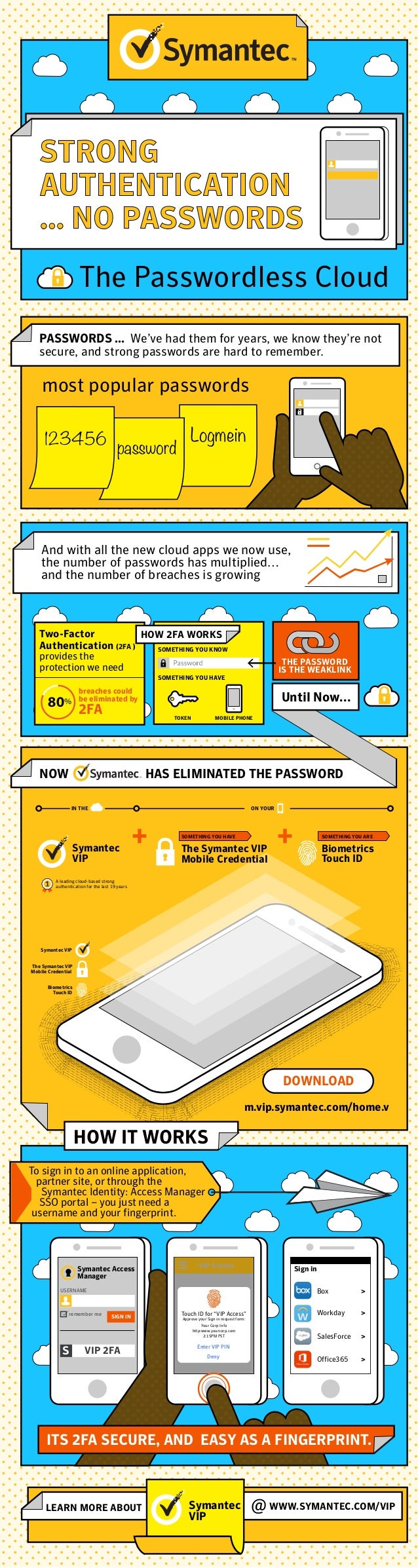 symantec two factor authentication symantec two factor authentication
