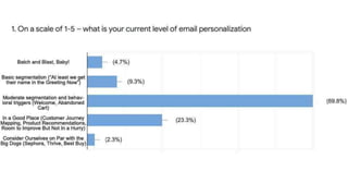 Email Insider Summit VIP Survey 2021