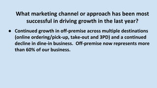 What marketing channel or approach has been most
successful in driving growth in the last year?
● Continued growth in off-premise across multiple destinations
(online ordering/pick-up, take-out and 3PD) and a continued
decline in dine-in business. Off-premise now represents more
than 60% of our business.
 