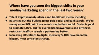 ● Talent improvement/salaries and traditional media spending
● Balancing out the budget across paid social and paid search. We’re
seeing more ROI out of our search media than social. Social is good
to promote LTO’s, but for overall brand awareness and driving in-
restaurant traffic – search is performing better.
● Increasing allocations to digital media by 5-10% have been the
biggest, most consistent change.
Where have you seen the biggest shifts in your
media/marketing spend in the last two years?
 