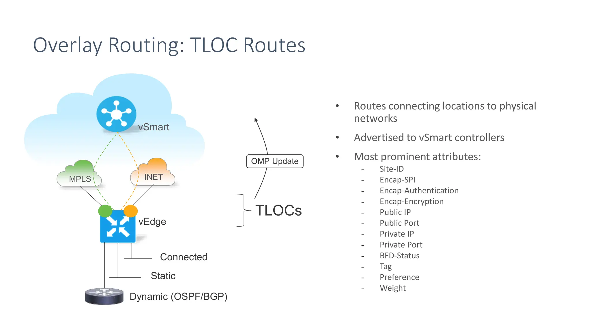 Viptel Router SDWAN VIPTEL A TRAINING PPTX cisco SDWAN | PPTX