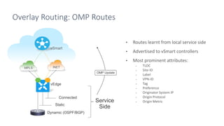 SDWAN VIPTEL A TRAINING PPTX cisco SDWAN | PPTX