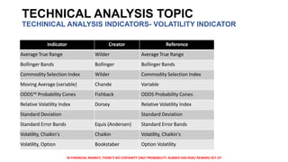 Options Cone Risk VIP TRADING DISCUSSION REV 4. OPTION SERIES with market profile for ...