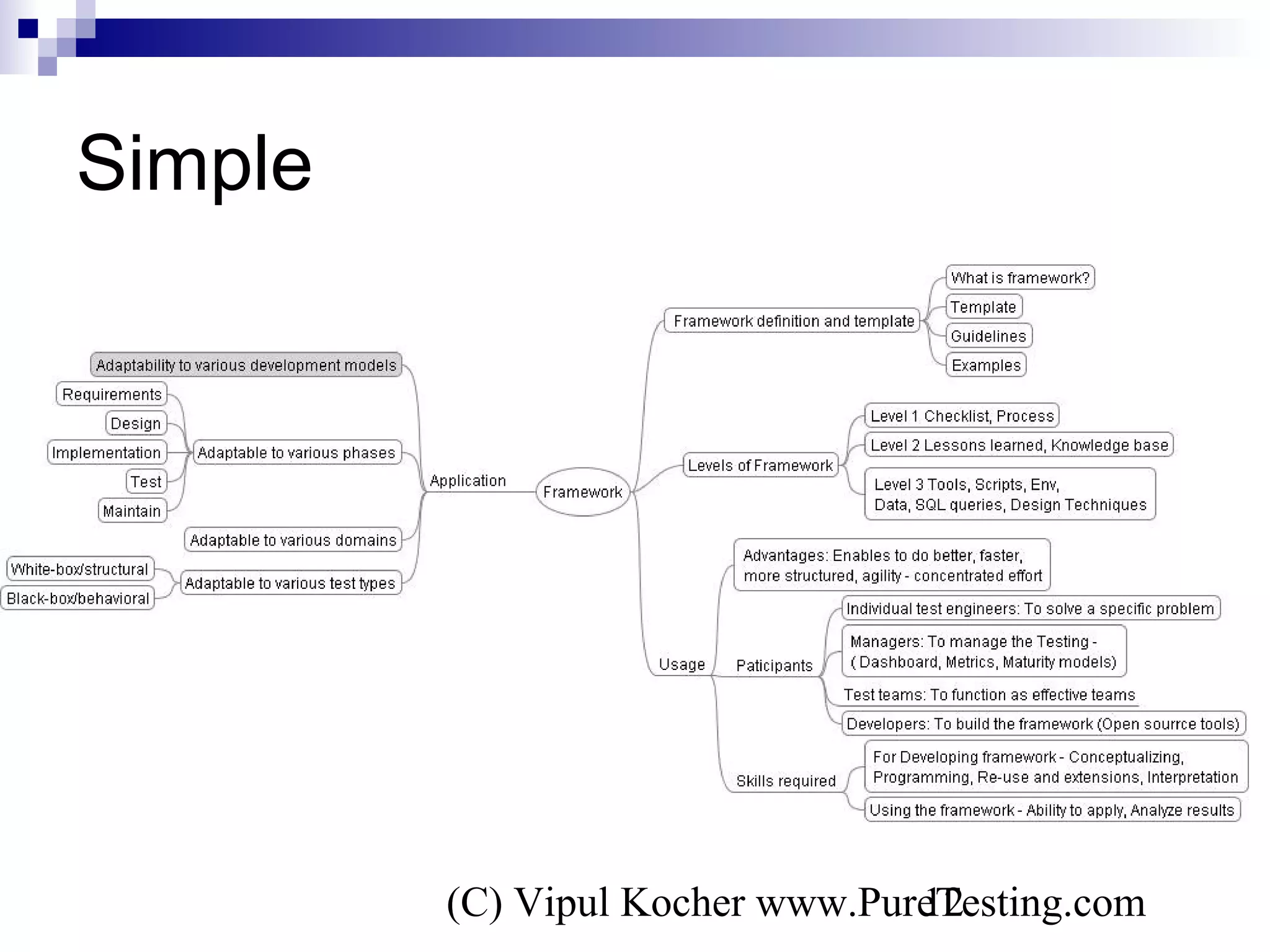 (C) Vipul Kocher www.PureTesting.com12
Simple
 