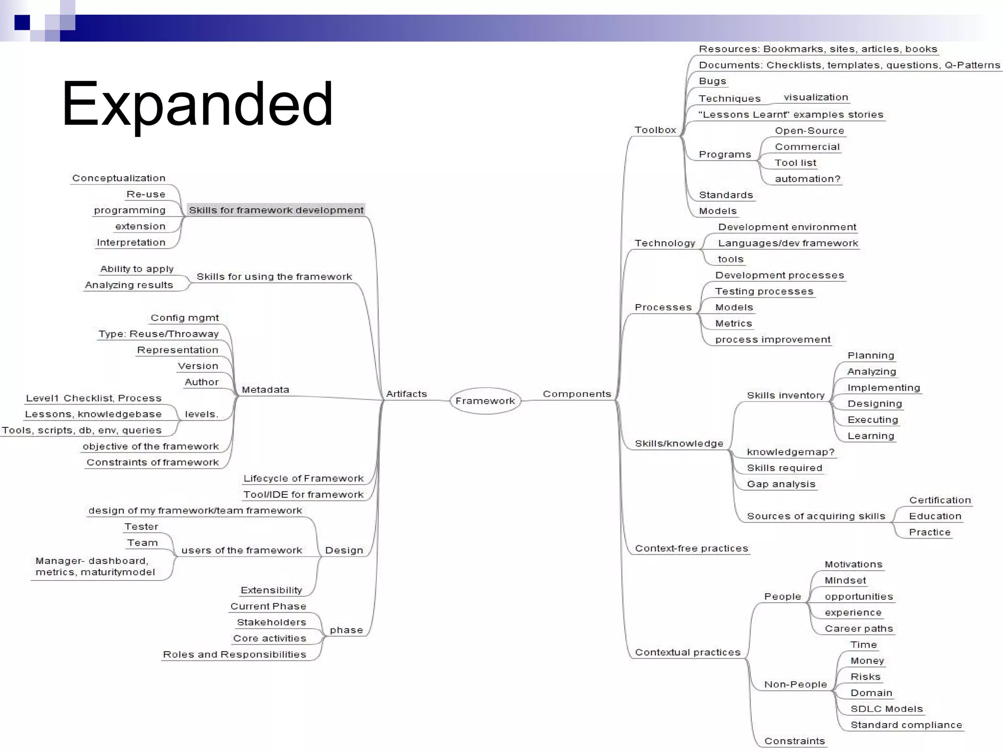 (C) Vipul Kocher www.PureTesting.com13
Expanded
 