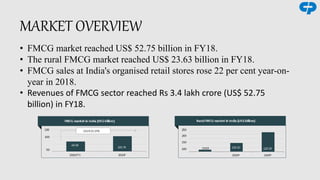 MARKET OVERVIEW
• FMCG market reached US$ 52.75 billion in FY18.
• The rural FMCG market reached US$ 23.63 billion in FY18.
• FMCG sales at India's organised retail stores rose 22 per cent year-on-
year in 2018.
• Revenues of FMCG sector reached Rs 3.4 lakh crore (US$ 52.75
billion) in FY18.
 
