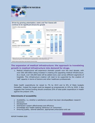 A CRYSTALBALL GAZING INTO THE YEAR 2020 AD:
                                                                                                5




The expansion of medical infrastructure: the approach to translating
growth in medical infrastructure into demand for drugs.
   1. Medical infrastructure will experience dramatic growth over the next decade, with
      over USD 200 billion being invested in creating and upgrading medical infrastructure.
      As a result, over 160,000 beds will be added every year across different segments of
      hospitals. This infrastructure creation will need to be supported by the creation of
      ‘soft’ capacity in terms of doctors and other healthcare professionals.


   State health expenditures be raised to 7% by 2015 and to 8% of State budgets
   thereafter. Indeed the target could be stepped up progressively to 10% by 2020. it also
   suggests that Central funding should constitute 25% of total public expenditure in health
   against the present 15%.

Determinants of accessibility

       Availability, i.e, whether a satisfactory product has been developedBasic research
       Discovery
       Development
       Distribution system effectiveness and efficiency
       Knowledge and 'health-seeking' behaviour of 'consumers'
       Ensuring quality, rational selection, appropriate prescription and use

                                                                                            5
REPORT PHARMA 2020
 