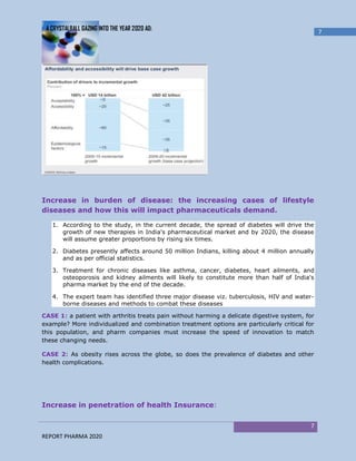A CRYSTALBALL GAZING INTO THE YEAR 2020 AD:
                                                                                                7




Increase in burden of disease: the increasing cases of lifestyle
diseases and how this will impact pharmaceuticals demand.

   1. According to the study, in the current decade, the spread of diabetes will drive the
      growth of new therapies in India's pharmaceutical market and by 2020, the disease
      will assume greater proportions by rising six times.

   2. Diabetes presently affects around 50 million Indians, killing about 4 million annually
      and as per official statistics.

   3. Treatment for chronic diseases like asthma, cancer, diabetes, heart ailments, and
      osteoporosis and kidney ailments will likely to constitute more than half of India's
      pharma market by the end of the decade.

   4. The expert team has identified three major disease viz. tuberculosis, HIV and water-
      borne diseases and methods to combat these diseases

CASE 1: a patient with arthritis treats pain without harming a delicate digestive system, for
example? More individualized and combination treatment options are particularly critical for
this population, and pharm companies must increase the speed of innovation to match
these changing needs.

CASE 2: As obesity rises across the globe, so does the prevalence of diabetes and other
health complications.




Increase in penetration of health Insurance:

                                                                                           7
REPORT PHARMA 2020
 