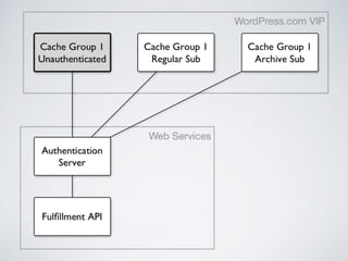 Implementing a Paywall on WordPress.com VIP