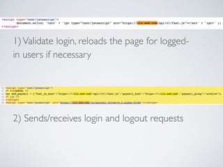 1)Validate login, reloads the page for logged-
in users if necessary
2) Sends/receives login and logout requests
 
