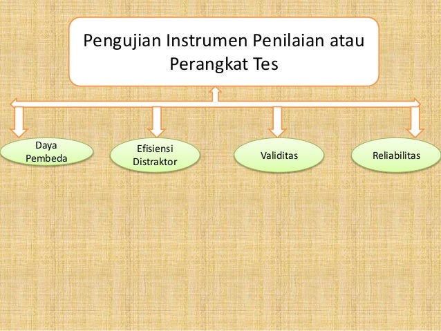 Validitas Dan Reliabilitas