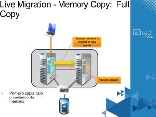 Live Migration - Memory Copy: Full 
Copy 
Memory content is 
copied to new 
server 
VHD 
VM pre-staged 
SAN 
Primeiro copia todo 
o conteúdo da 
memória 
 