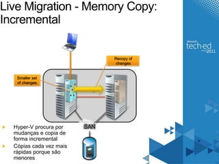 Live Migration - Memory Copy: 
Incremental 
VHD 
Smaller set 
of changes 
Recopy of 
changes 
Hyper-V procura por SAN 
mudanças e copia de 
forma incremental 
Cópias cada vez mais 
rápidas porque são 
menores 
 
