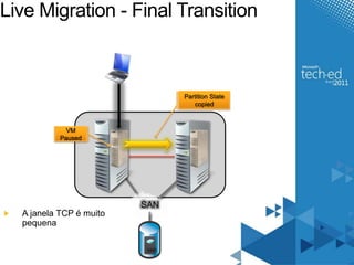 Live Migration - Final Transition 
VHD 
Partition State 
copied 
VM 
Paused 
SAN 
A janela TCP é muito 
pequena 
 