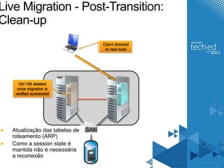 Live Migration - Post-Transition: 
Clean-up 
VHD 
Old VM deleted 
once migration is 
verified successful 
Client directed 
to new host 
Atualização das tabelas de SAN 
roteamento (ARP) 
Como a session state é 
mantida não é necessária 
a reconexão 
 