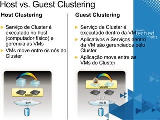 Host vs. Guest Clustering 
Host Clustering 
Serviço de Cluster é 
executado no host 
(computador físico) e 
gerencia as VMs 
VMs move entre os nós do 
Cluster 
Guest Clustering 
Serviço de Cluster é 
executado dentro da VM 
Aplicativos e Serviços dentro 
da VM são gerenciados pelo 
Cluster 
Aplicação move entre as 
VMs do Cluster 
Cluster 
SAN 
Cluster 
iSCSI 
 