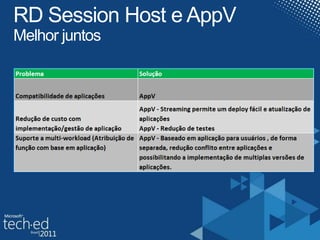 RD Session Host e AppVMelhorjuntos