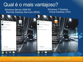 Qual é o mais vantajoso?Windows 7 Desktop  Virtual Desktop (VDI)Windows Server 2008 R2   Remote Desktop Services (RDS)Windows RDS escala 5x maisque VDI