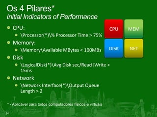 Os 4 Pilares*
Initial Indicators of Performance
     CPU:                                      CPU    MEM
       Processor(*)% Processor Time > 75%
     Memory:
       MemoryAvailable MBytes < 100MBs       DISK   NET
     Disk
       LogicalDisk(*)Avg Disk sec/Read|Write >
       15ms
     Network
       Network Interface(*)Output Queue
       Length > 2



14
 