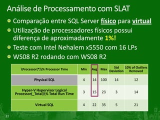 Análise de Processamento com SLAT
     Comparação entre SQL Server físico para virtual
     Utilização de processadores físicos possui
     diferença de aproximadamente 1%!
     Teste com Intel Nehalem x5550 com 16 LPs
     WS08 R2 rodando com WS08 R2
                                                          Std     10% of Outliers
        Processor(*)% Processor Time    Min   Avg Max Deviation   Removed

                Physical SQL              4     14   100     14          12

         Hyper-V Hypervisor Logical       3     15   23       3          14
     Processor(_Total)% Total Run Time

                 Virtual SQL              4     22   35       5          21

22
 