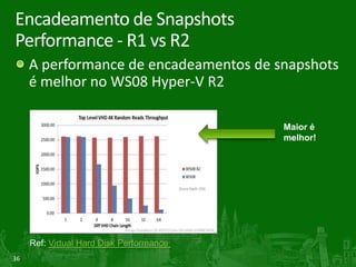 Encadeamento de Snapshots
Performance - R1 vs R2
     A performance de encadeamentos de snapshots
     é melhor no WS08 Hyper-V R2

                                        Maior é
                                        melhor!




       Virtual Hard Disk Performance
36
 