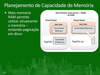 Planejamento de Capacidade de Memória
     Mais memória                       Root Partition (host físico) – 16GBs
                                                      de RAM
     RAM permite                Root Partition
                               (physical host)
     utilizar ativamente    Virtual Guest                     Virtual Guest

                                                                   RAM: 4GBs
     a memória –                      RAM: 2GBs

                                      Committed               Committed Memory
     evitando paginação                Memory
     em disco
                                       Committe
                           Pagefile.sys Memory
                                      d                    Pagefile.sys




42
 