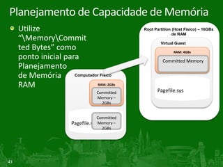 Planejamento de Capacidade de Memória
     Utilize                                    Root Partition (Host Físico) – 16GBs
                                                               de RAM
     “MemoryCommit                                        Root Partition
                                                           (physical host)
                                                        Virtual Guest
     ted Bytes” como                                           RAM: 4GBs
     ponto inicial para                                  Committed Memory
     Planejamento
     de Memória       Computador Físico

     RAM                        RAM: 2GBs

                                   Committed          Pagefile.sys
                                   Memory –
                                     2GBs


                                    Committed
                        Pagefile.sysMemory –
                                      2GBs




43
 