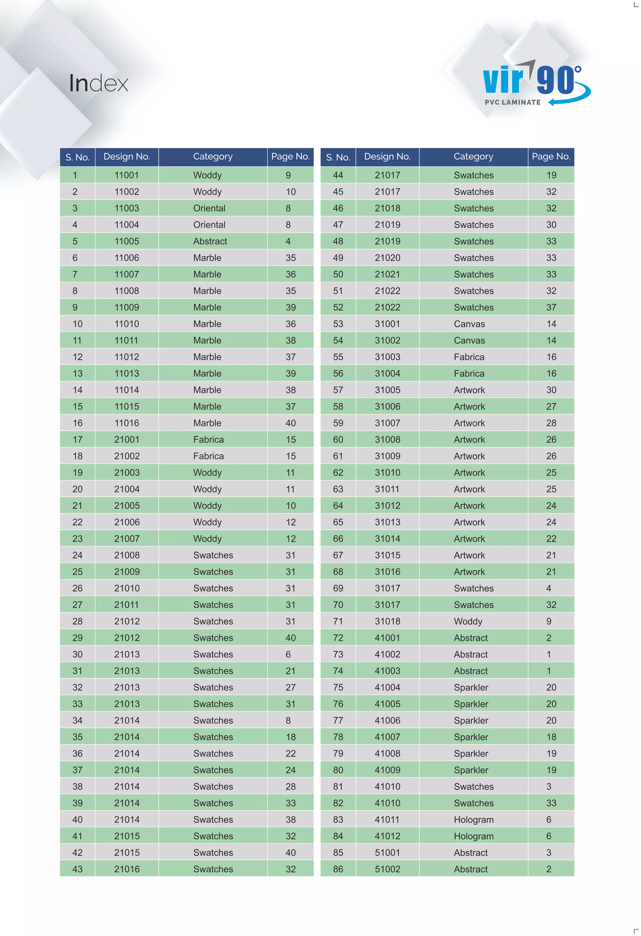 The 90° PVC Flexible Laminates Presented by VIR Laminate