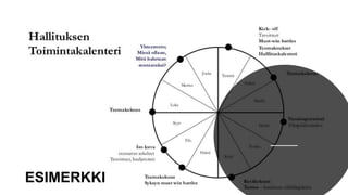 Viract baas suunnittelumalli final