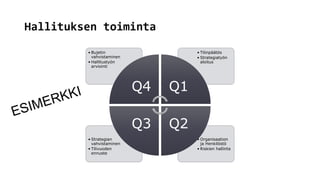 Viract baas suunnittelumalli final