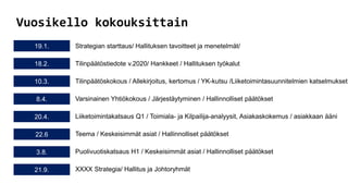 Viract baas suunnittelumalli final