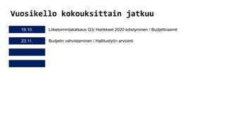 Viract baas suunnittelumalli final