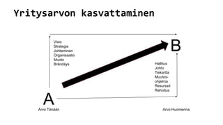 Viract baas suunnittelumalli final