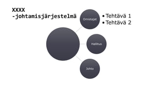 Viract baas suunnittelumalli final