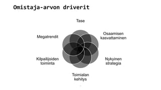Viract baas suunnittelumalli final