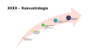 Viract baas suunnittelumalli final