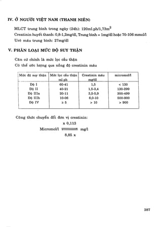 virad.org - Triệu chứng học bệnh ý thận tiết niệu DHYHN.pdf